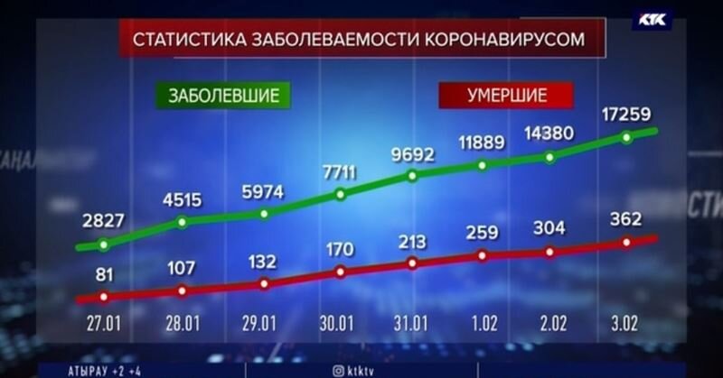 Эта реальность уже меняет жизнь у большинства людей на Земле, и не к лучшему. К сожалению, эпидемия Россию не минует, чтобы понять это, не надо быть магом.