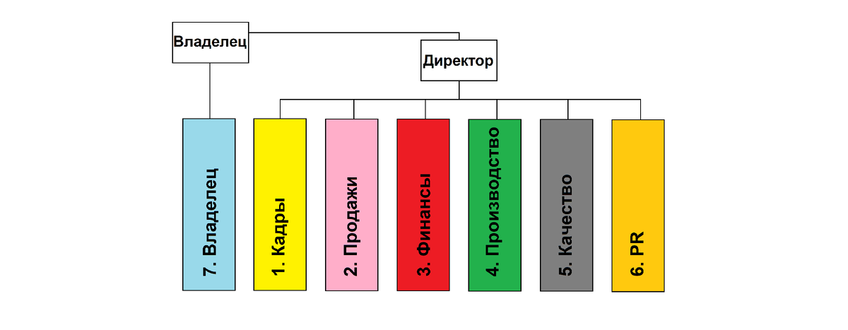 Бизнес - это четкая система. И управление финансами - неотъемлемая ее часть. 