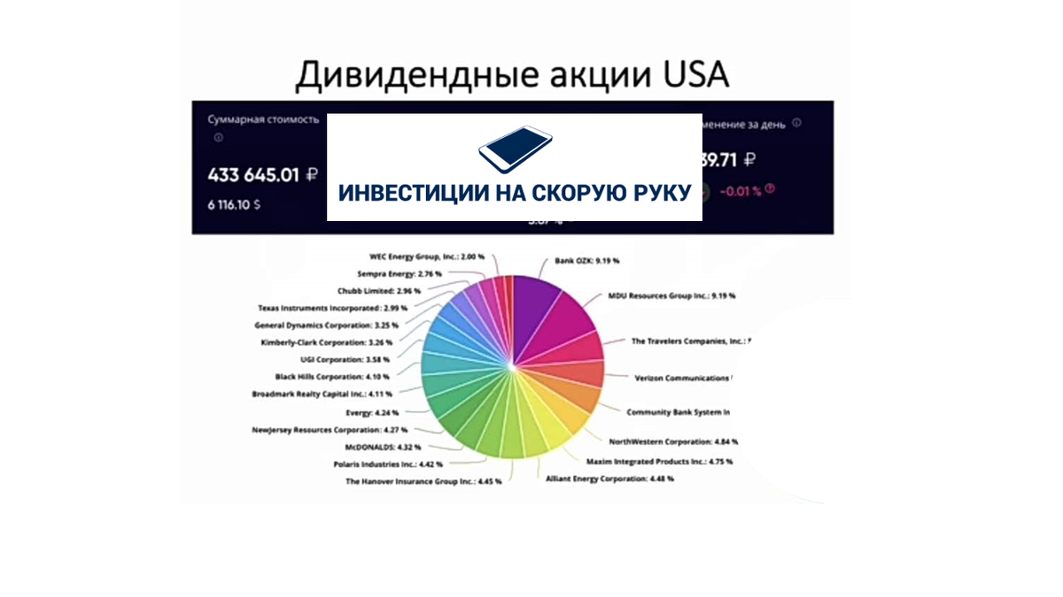 Инвестиции для начинающих с чего начать презентация