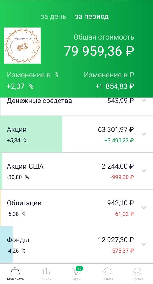 Мой портфель, спустя 1.5 года.