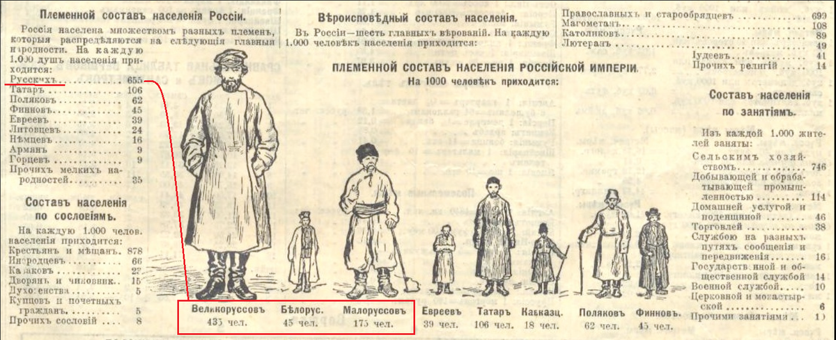 Население россии в 16 веке таблица Представьте в виде схемы социальную структуру населения россии в начале 20 века