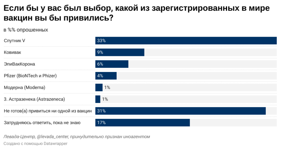 Четверть опрошенных это сколько. Треть опрошенных это. Какой ответ выбрали четверть опрошенных. Какой ответ выбрали четверть опрошенных. Четверть опрошенных машина.