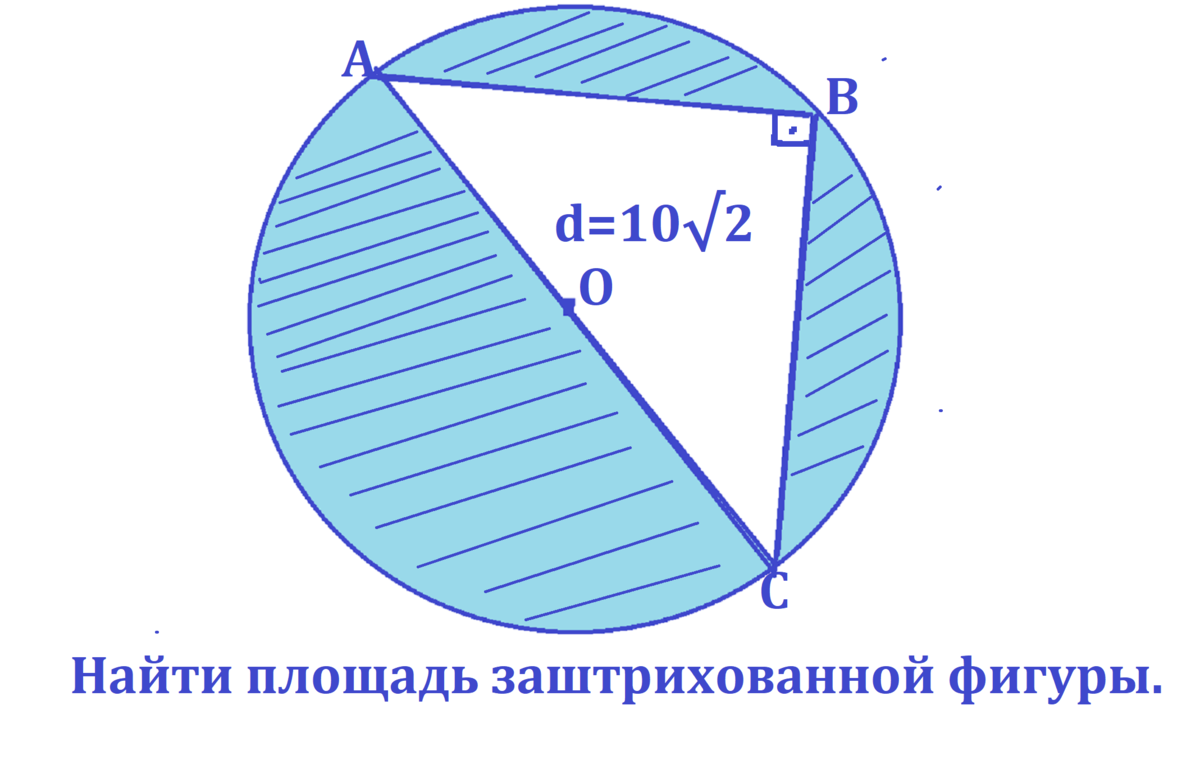 1.8. Как вычислить площадь с помощью определённого интеграла?