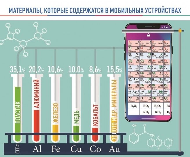 Из чего состоят мобильные телефоны и средства связи