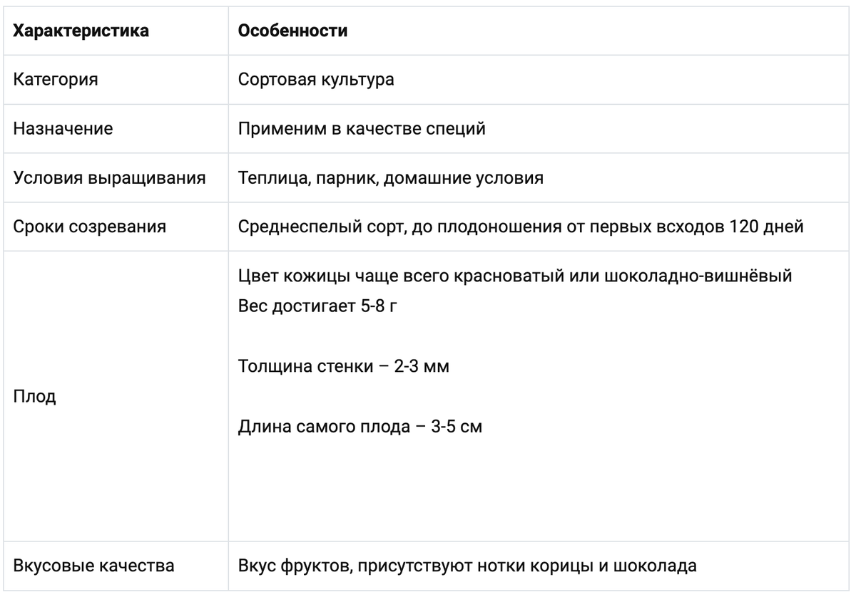 Самый острый перец Каролина Рипер: описание сорта, достоинства и  недостатки. | Дачник.RU | Дзен