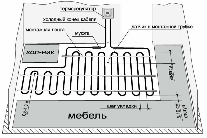 Отступ теплого пола от стен и мебели