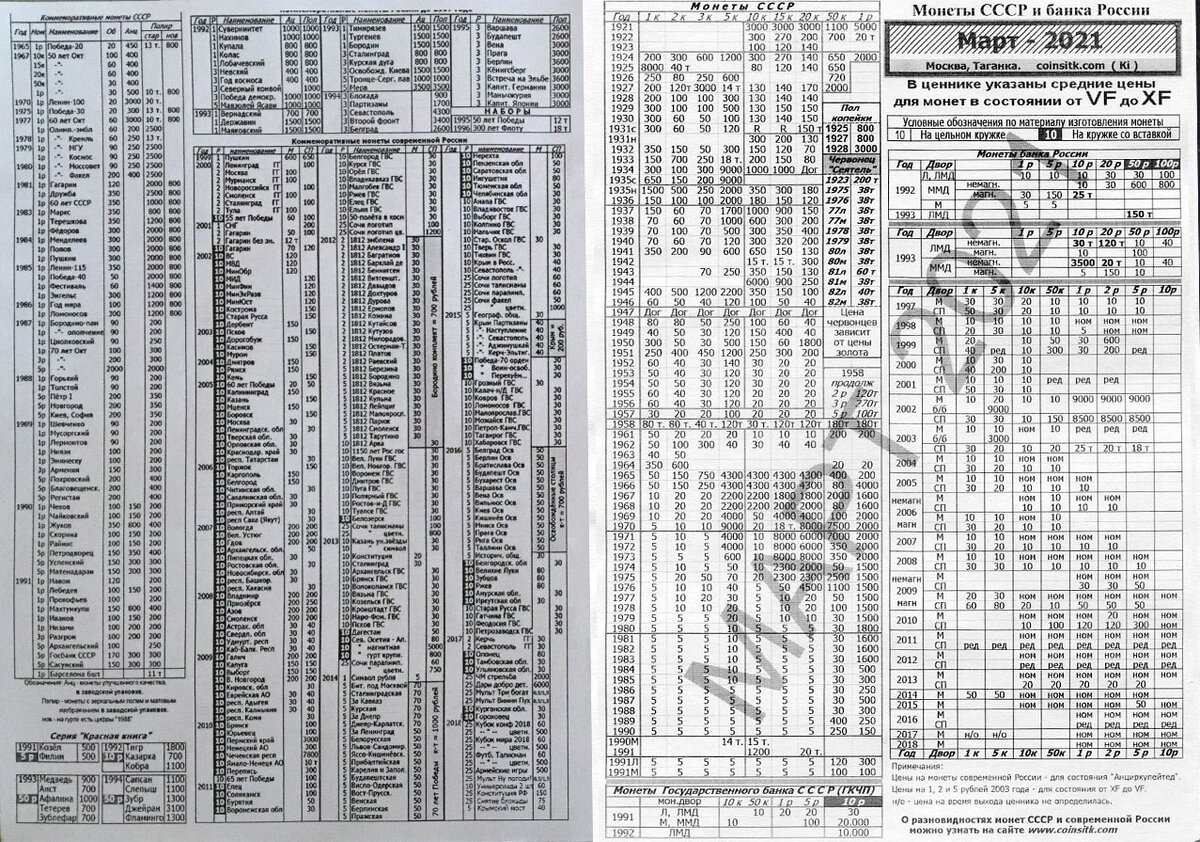 Ранее широко распространенный Таганский ценник монет России и СССР. Сегодня уже не часто обновляемый в силу "стали ссылаться".