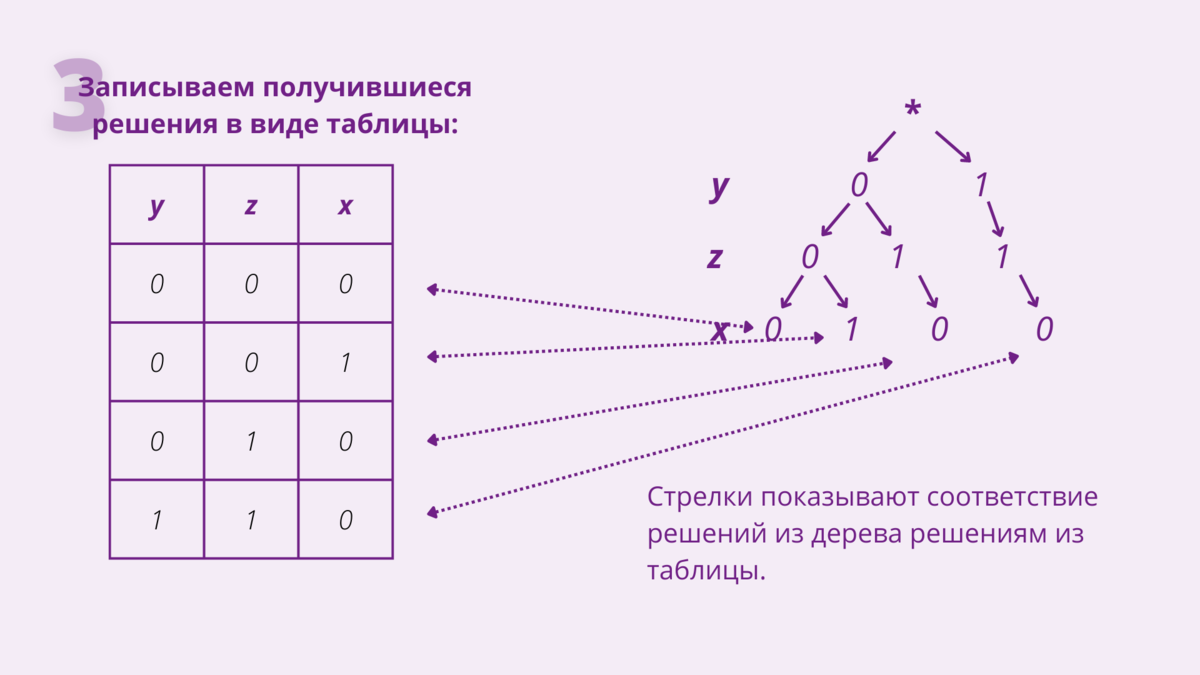 Смежность инцидентность