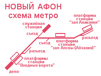 Новый афон схема метро