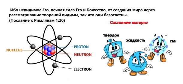 Это стандартная модель физики частиц, закодированная в Библии ... Все в нашей Вселенной сделано из всего лишь двенадцати частиц материи и четырех сил природы.
Это называется –стандартная модель.-6