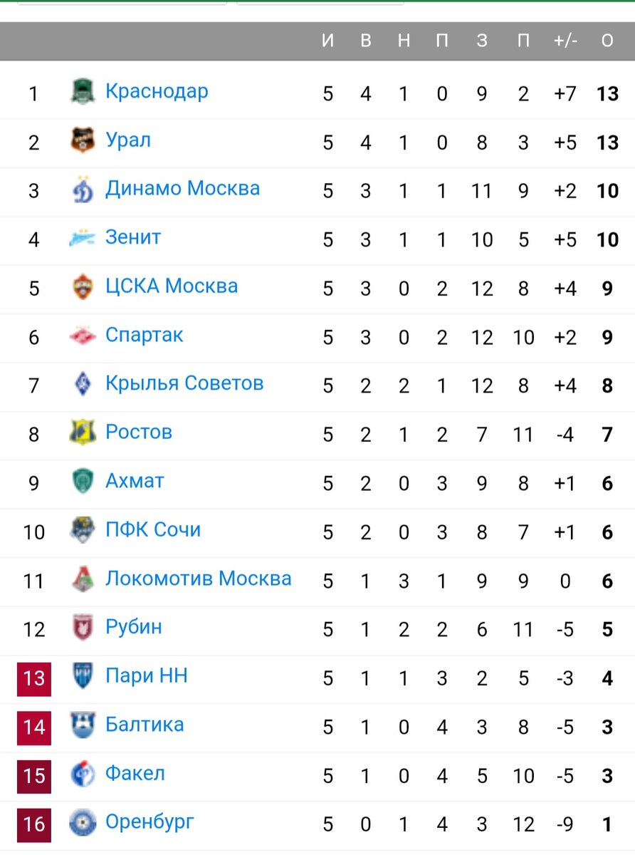 Из открытых источников