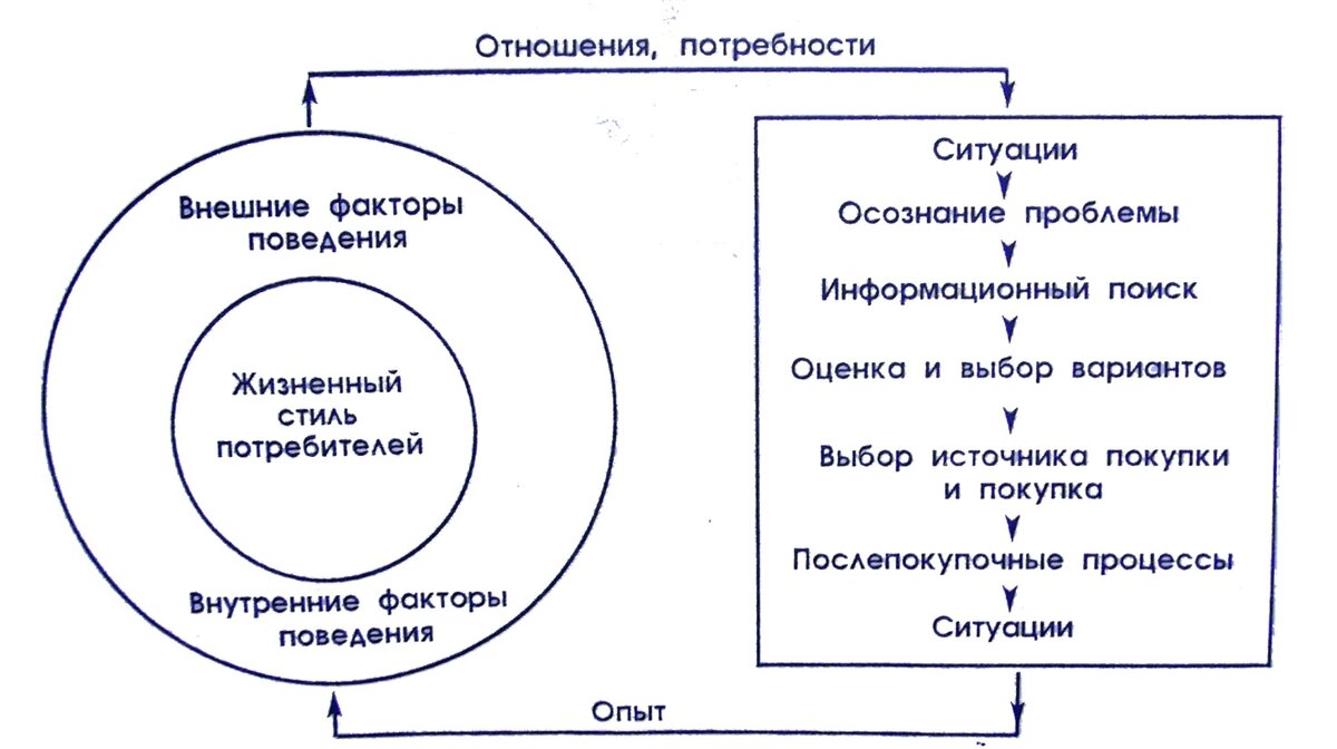 По поводу продвижения сайта по результатам звоните: +7(977)172-99-98 Максим