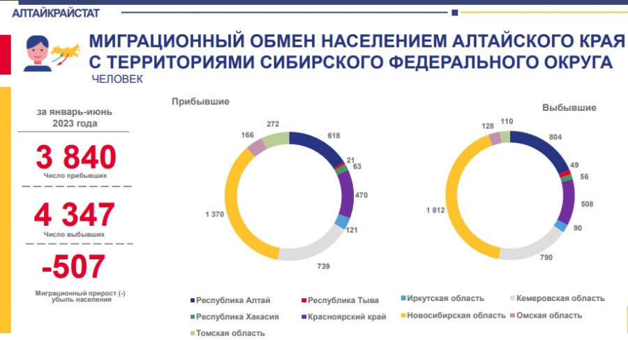 Население алтая 2020