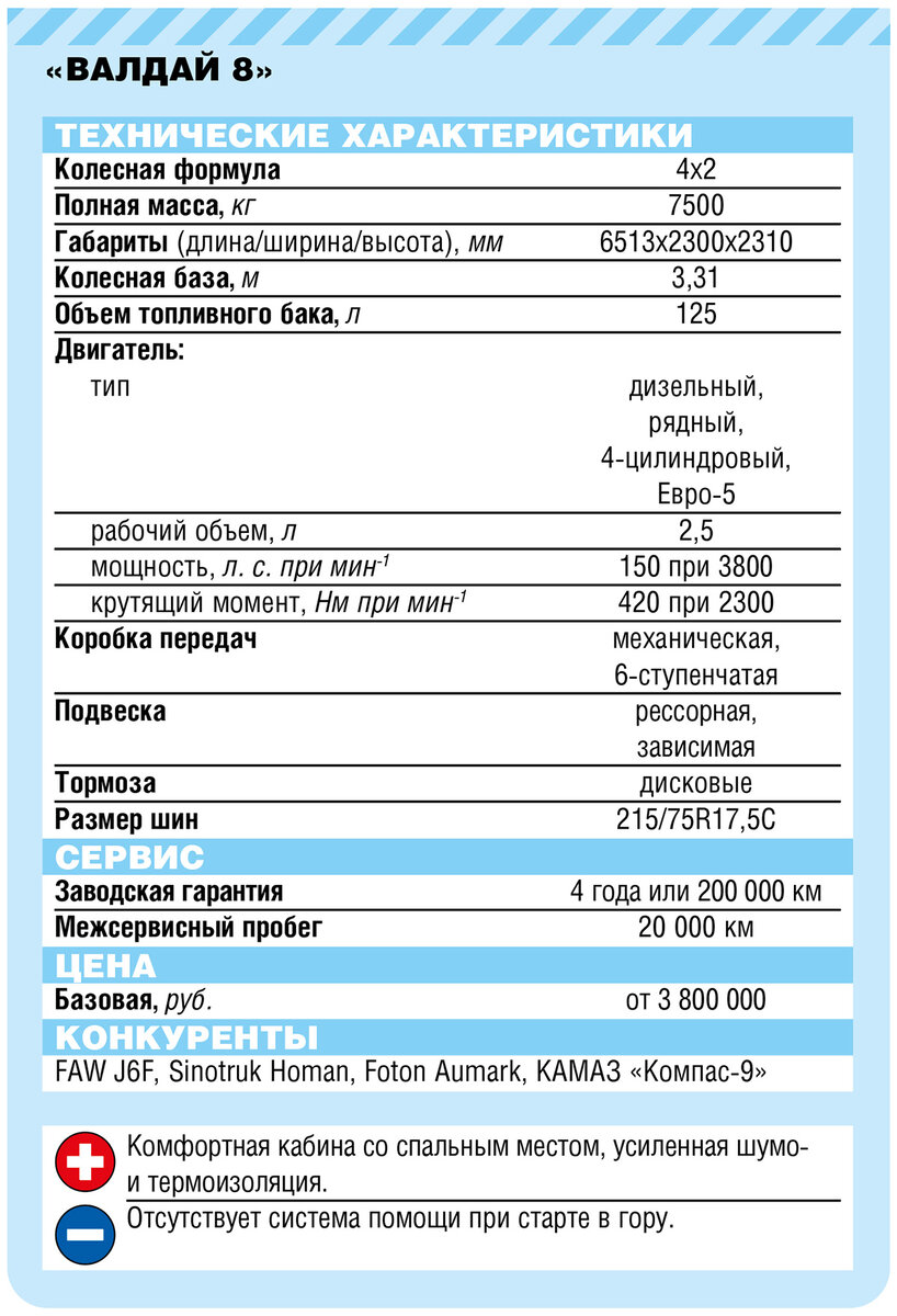 «Ездит еще приятнее, чем раньше»: первые впечатления от грузовика ...