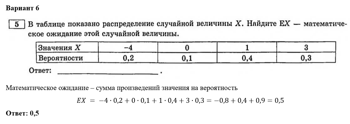 Досрочный вариант математика профиль 2024