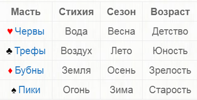 как проверить совместимость мужчины и женщины по дате рождения бесплатно | Дзен