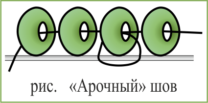 Исчточник: https://skolko-krestikov.ru/prochee/vyshivka-dlya-bisera-kak-pravilno-vyshivat-shemy-dlya-nachinayushhego-poshagovo.html