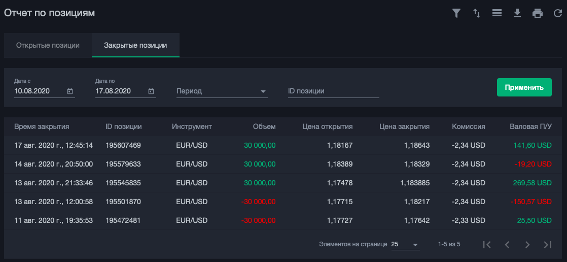 скриншот отчета по позициям (для стартового баланса $5k)