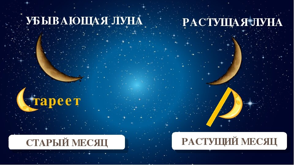 Как узнать - какой месяц на небе?