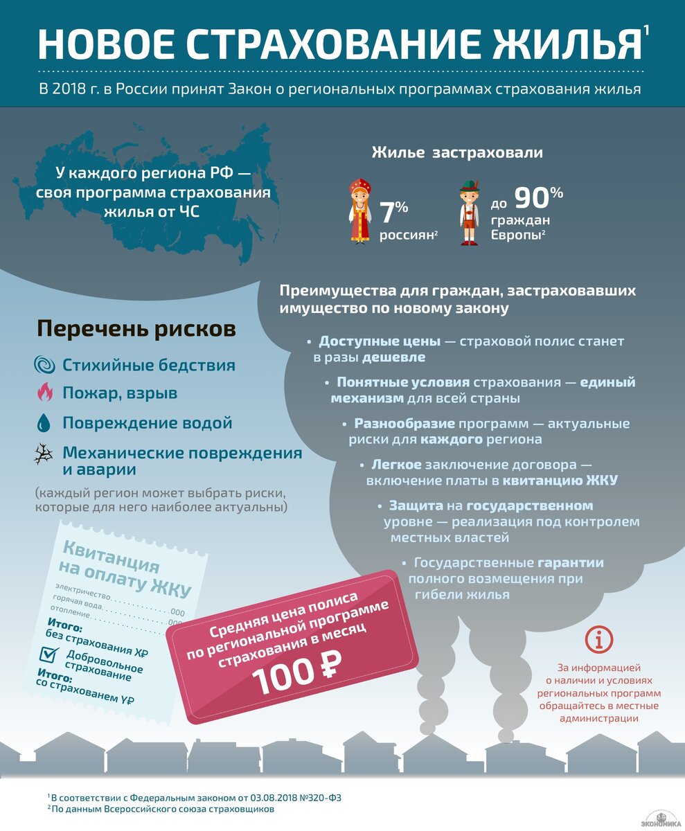 Добровольное страхование недвижимости! | Интересное о недвижимости | Дзен