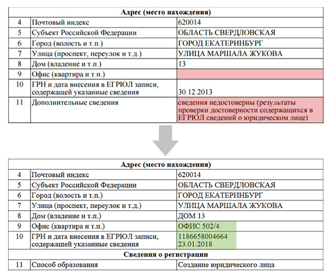 Запись о недостоверности сведений об адресе