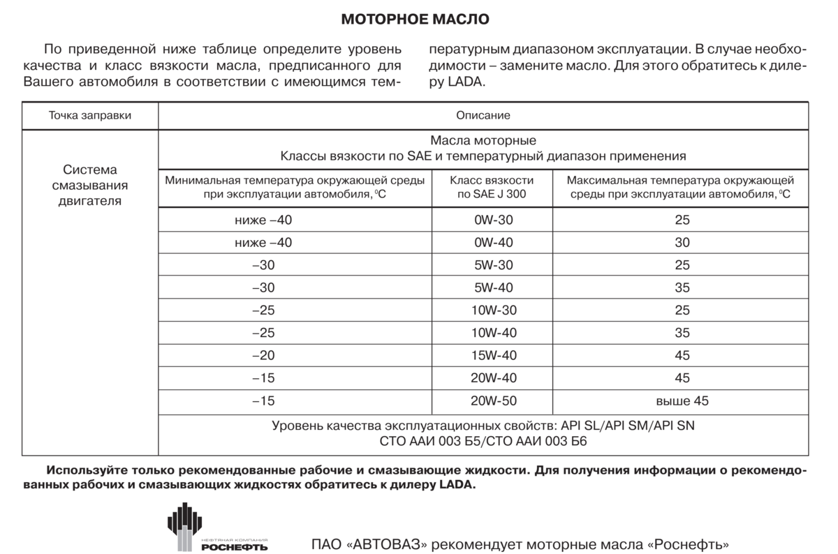 Автоваз рекомендованные масла
