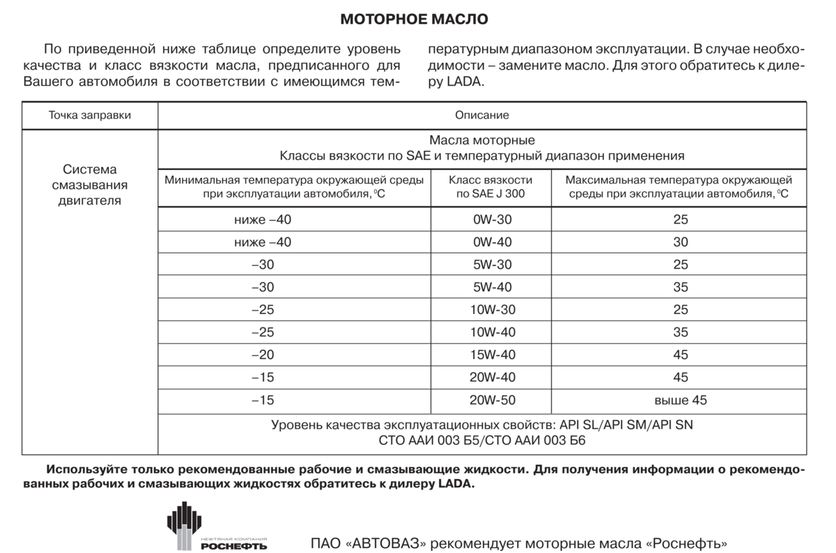 Сколько масла заливать в весту 1.6