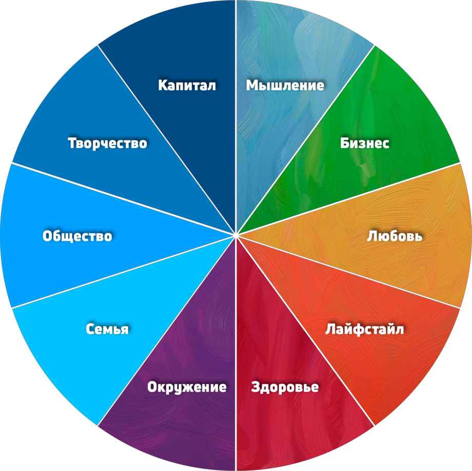 Сферы жизни таблица 6 класс. Сферы жизни. Сферы жизни человека. Разные сферы жизни. Ключевые сферы жизни.