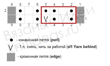 Схема для поворотного вязания