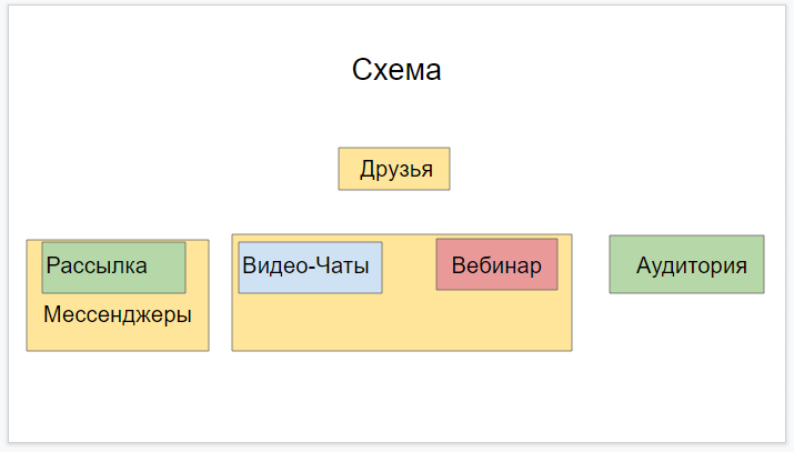 Набираем первых 100 целевых подписчиков по Шагам.
О чем вы узнаете?
1. где брать аудиторию на свой вебинар  
2. о структуре базы подписчиков
3. об инструментах привлечения аудитории-2