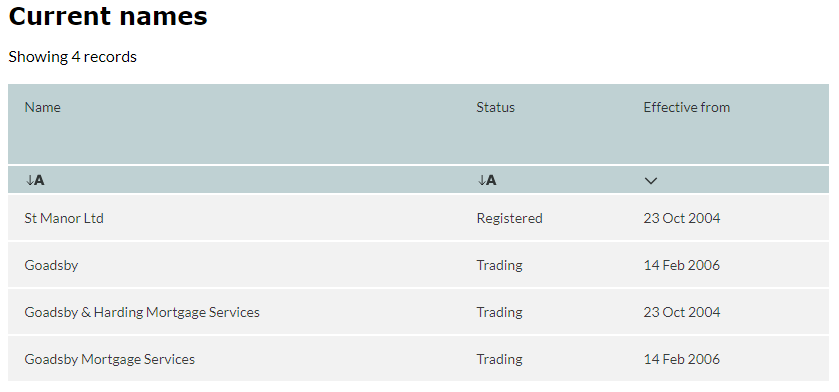 strade24 брокер