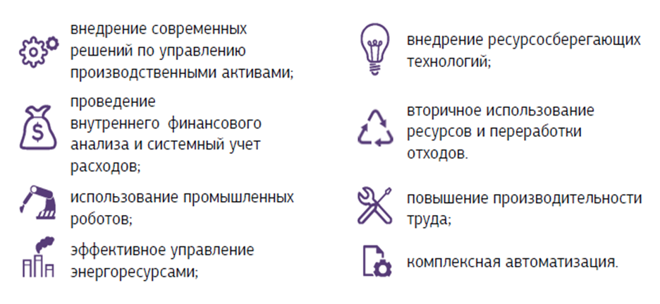 Направления повышения эффективности производства