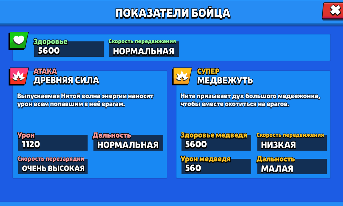 Характеристики Ниты