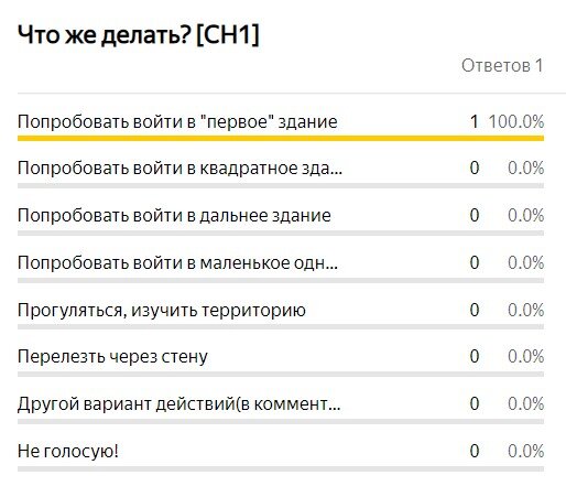 Итоги голосования.