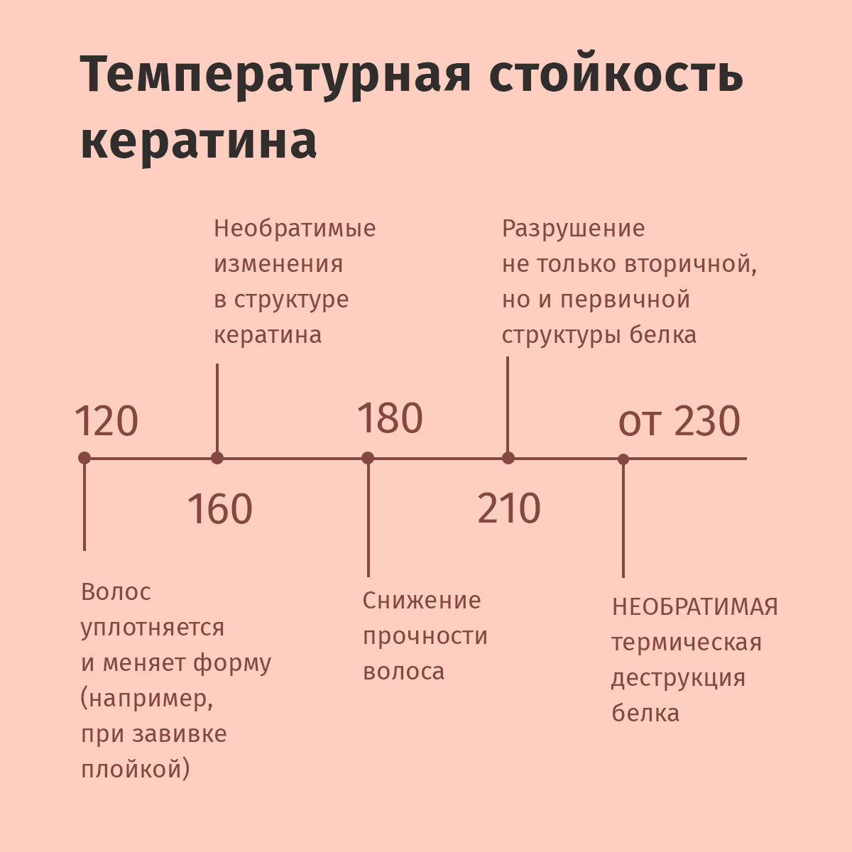 При какой температуре выпрямлять волосы при кератиновом выпрямлении