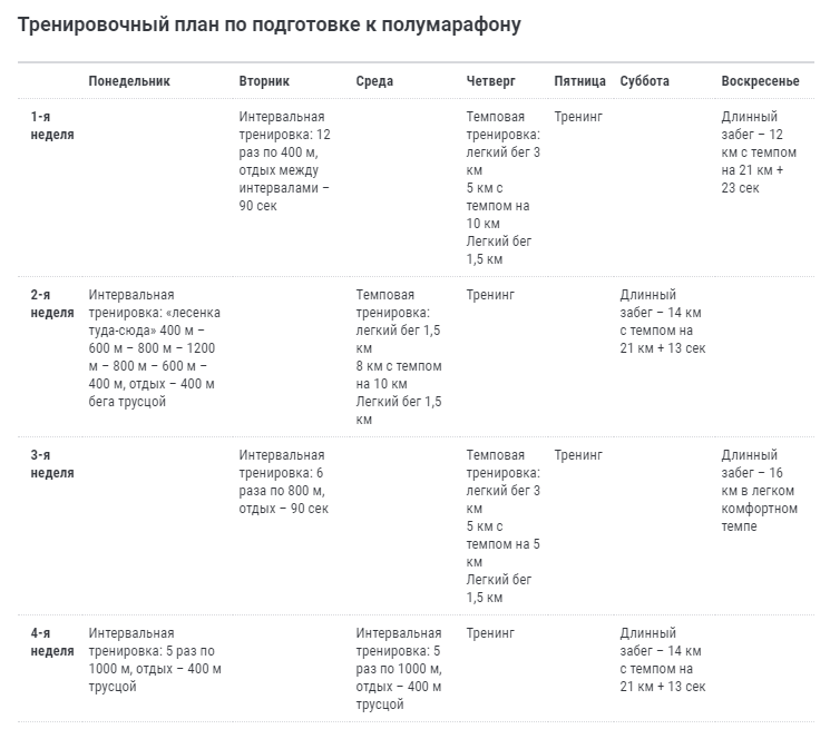 Подготовка к полумарафону план за 2 месяца