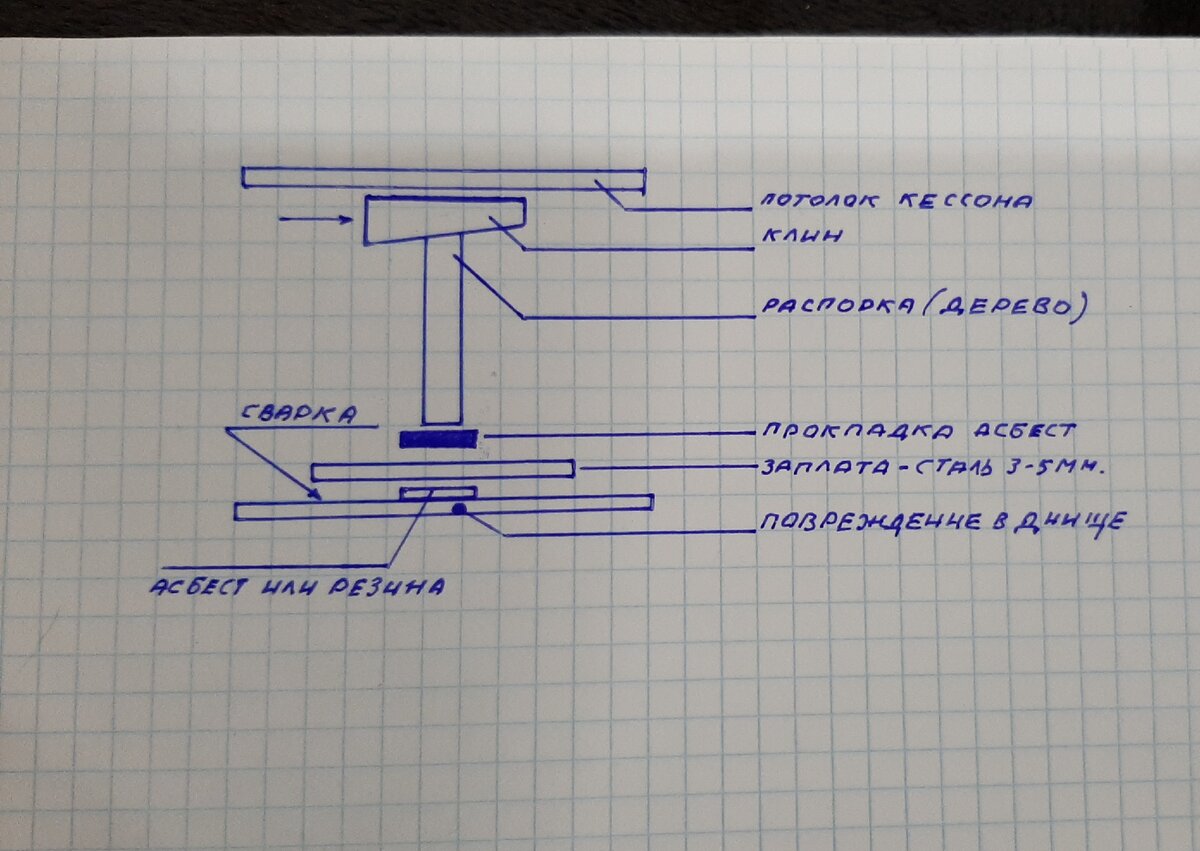 Ремонт протекающего кессона