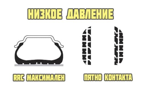 Важно ли давление в шинах автомобиля, как его контролировать, сколько качать? Одни автовладельцы измеряют давление пинком по колесу, другие же прибегают к более тщательным замерам — манометром.-2