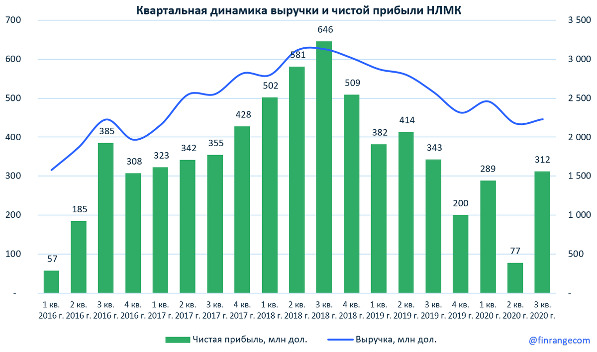 Источник: https://finrange.com