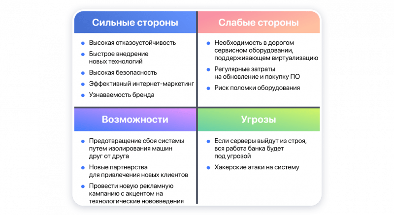 Сильные слабые стороны возможности угрозы организации