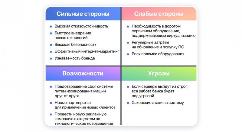 Анализ финансовой отчетности