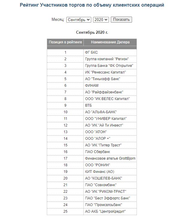 https://www.moex.com/