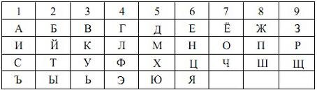 Таблица расшифровки имени