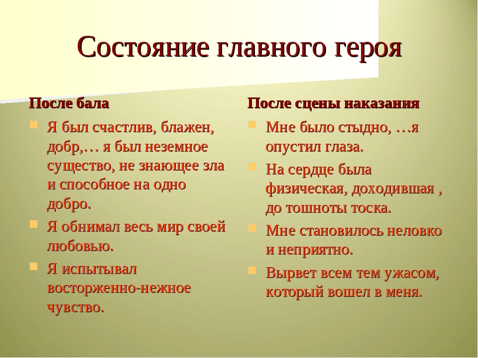 Чувства Ивана Васильевича после бала. Главные герои после бала. Чувства героя после бала. Характеристика героев на балу.