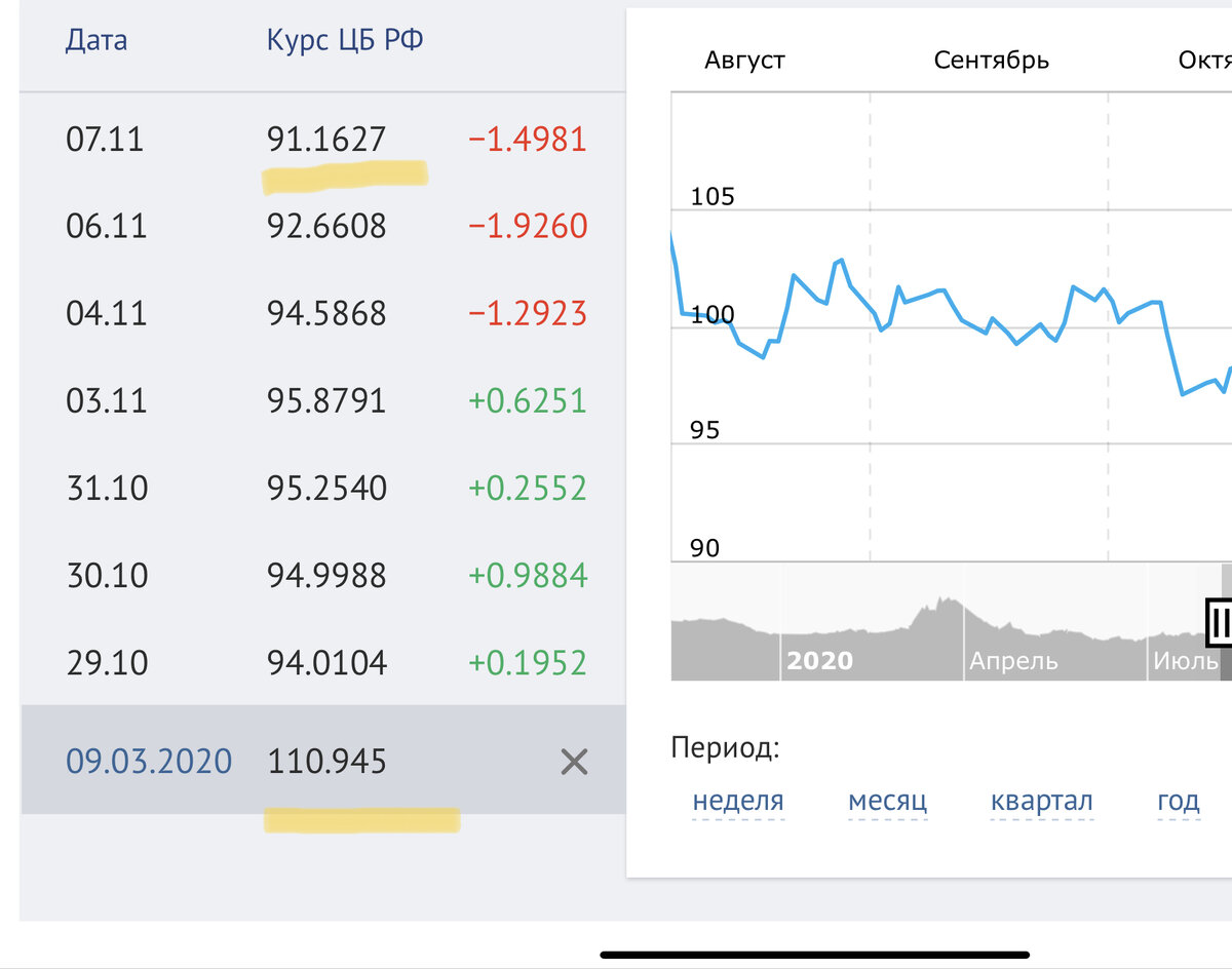 Курс рубля 1000