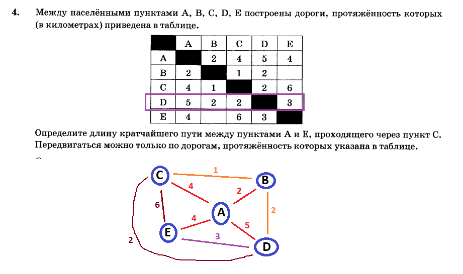 14 задание огэ информатика диаграмма