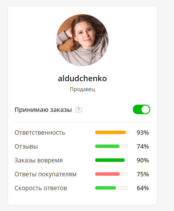 Мой аккаунт на бирже фриланса Kwork.ru
