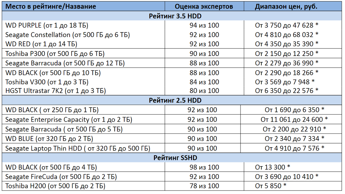 *цены актуальны на ноябрь 2020 года 