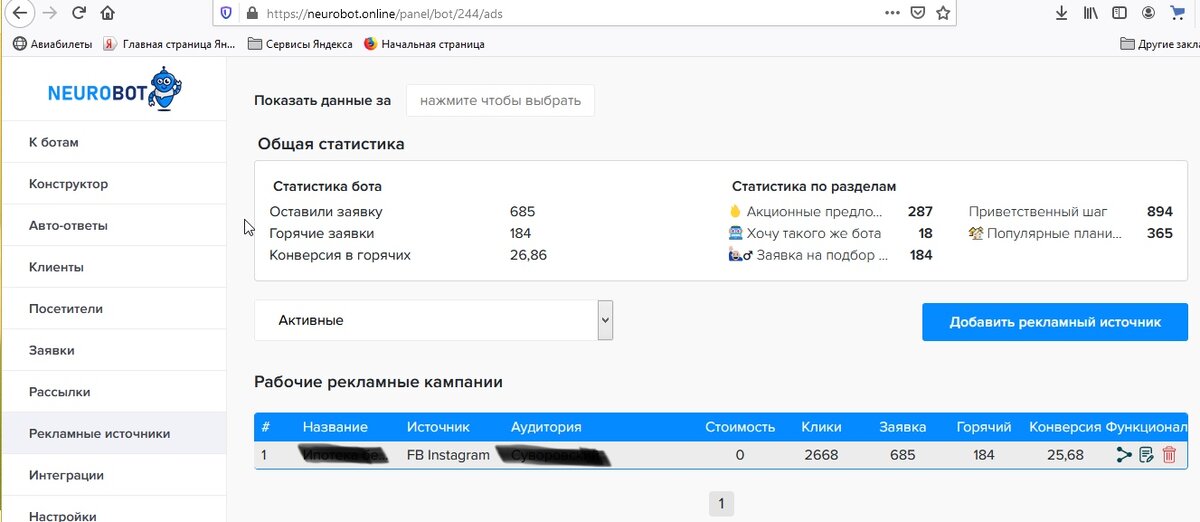 Статистика по рекламе