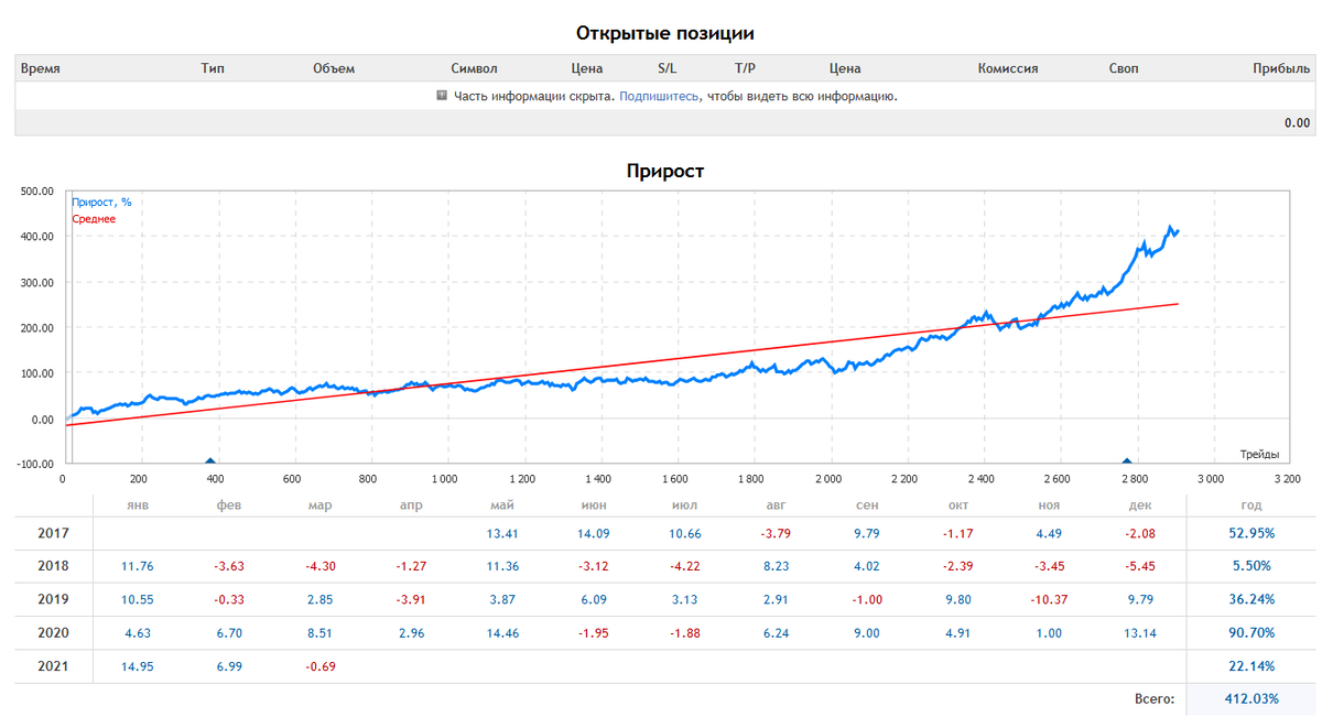 "Сигнал". Он же мониторинг счёта, где торгует советник